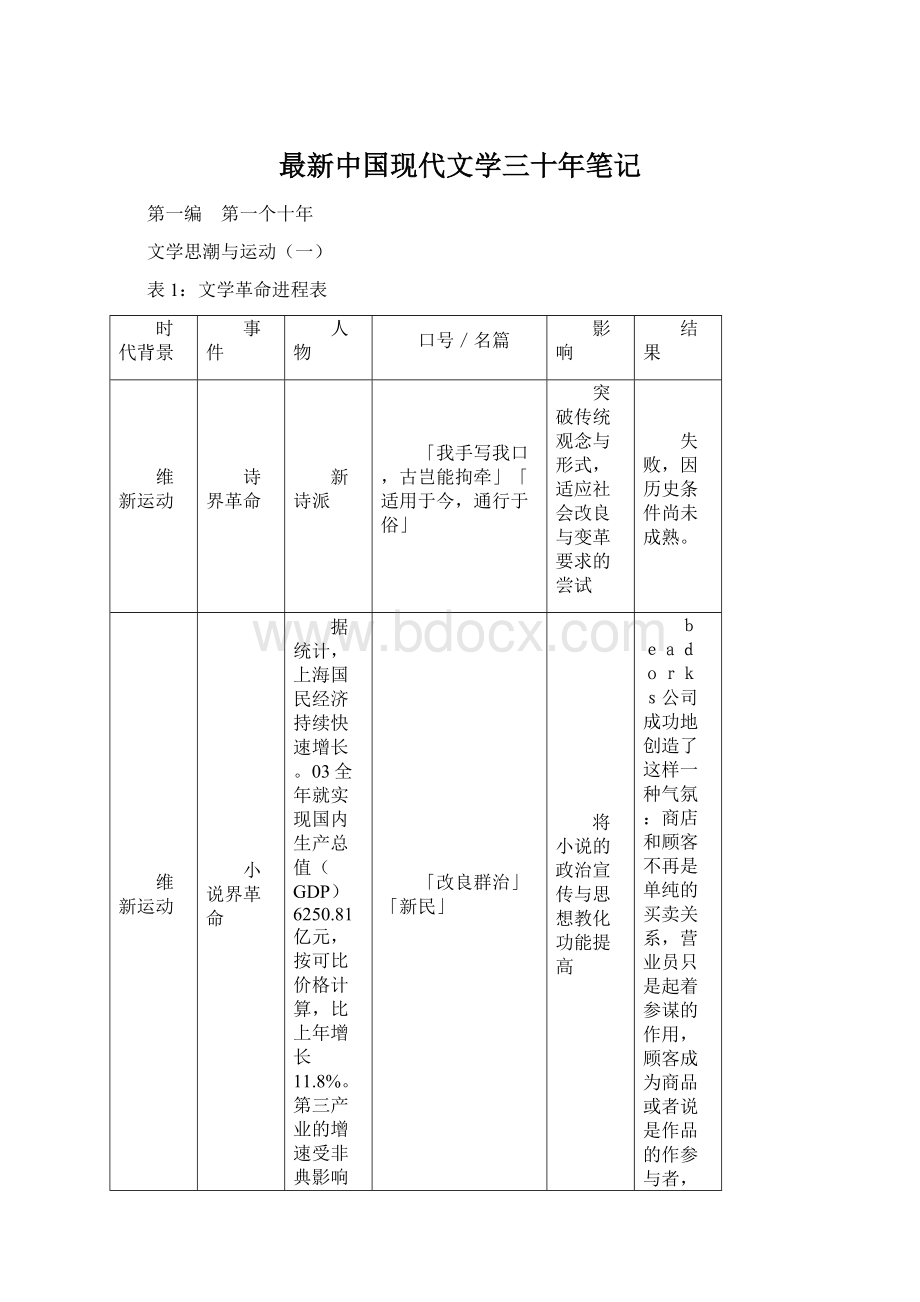 最新中国现代文学三十年笔记Word文档下载推荐.docx_第1页