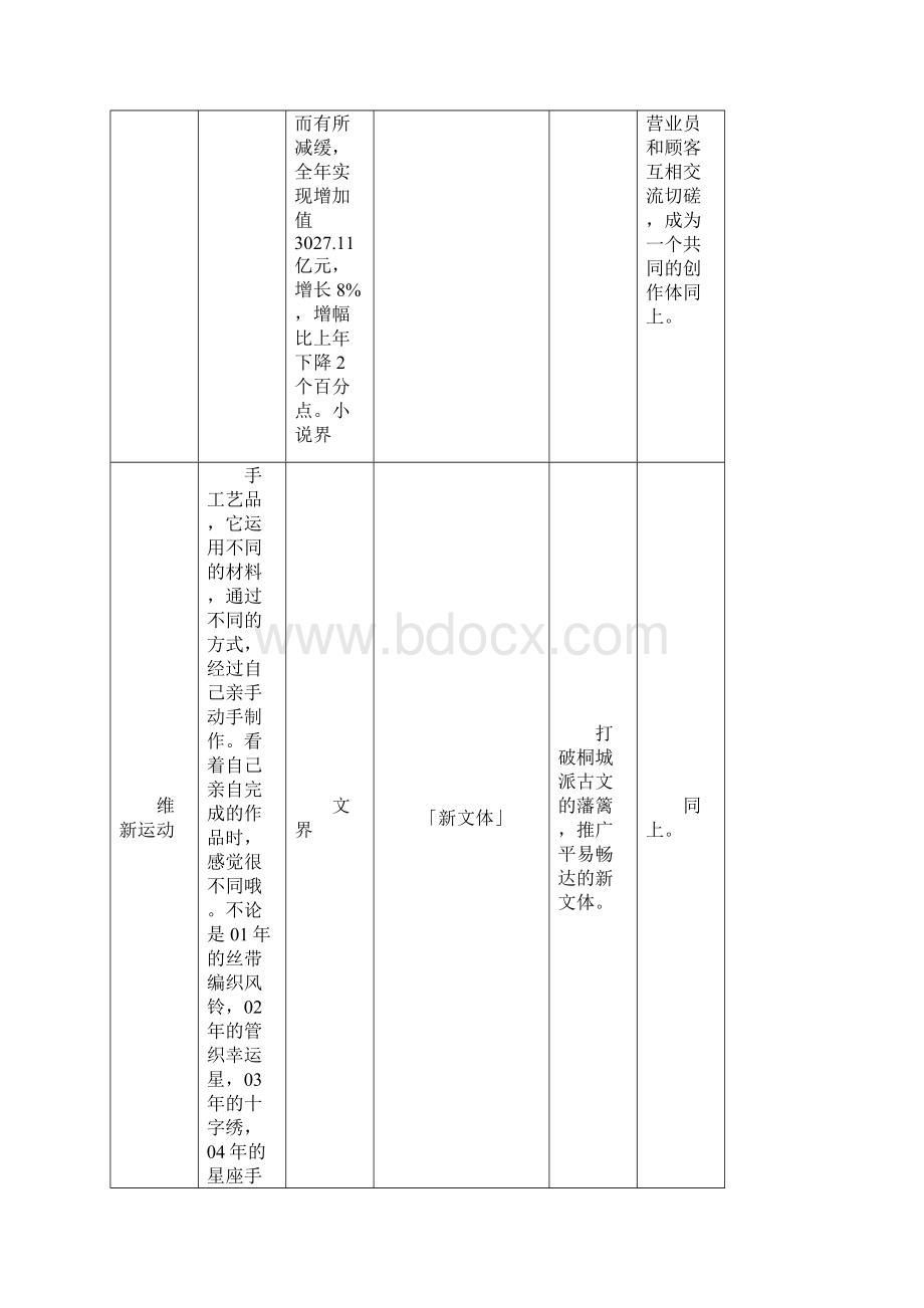 最新中国现代文学三十年笔记Word文档下载推荐.docx_第2页