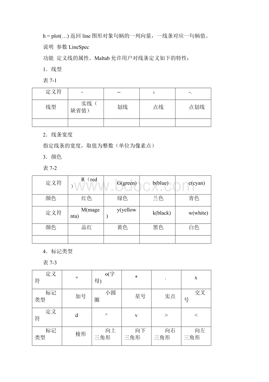 第7章绘图与图形处理.docx_第2页