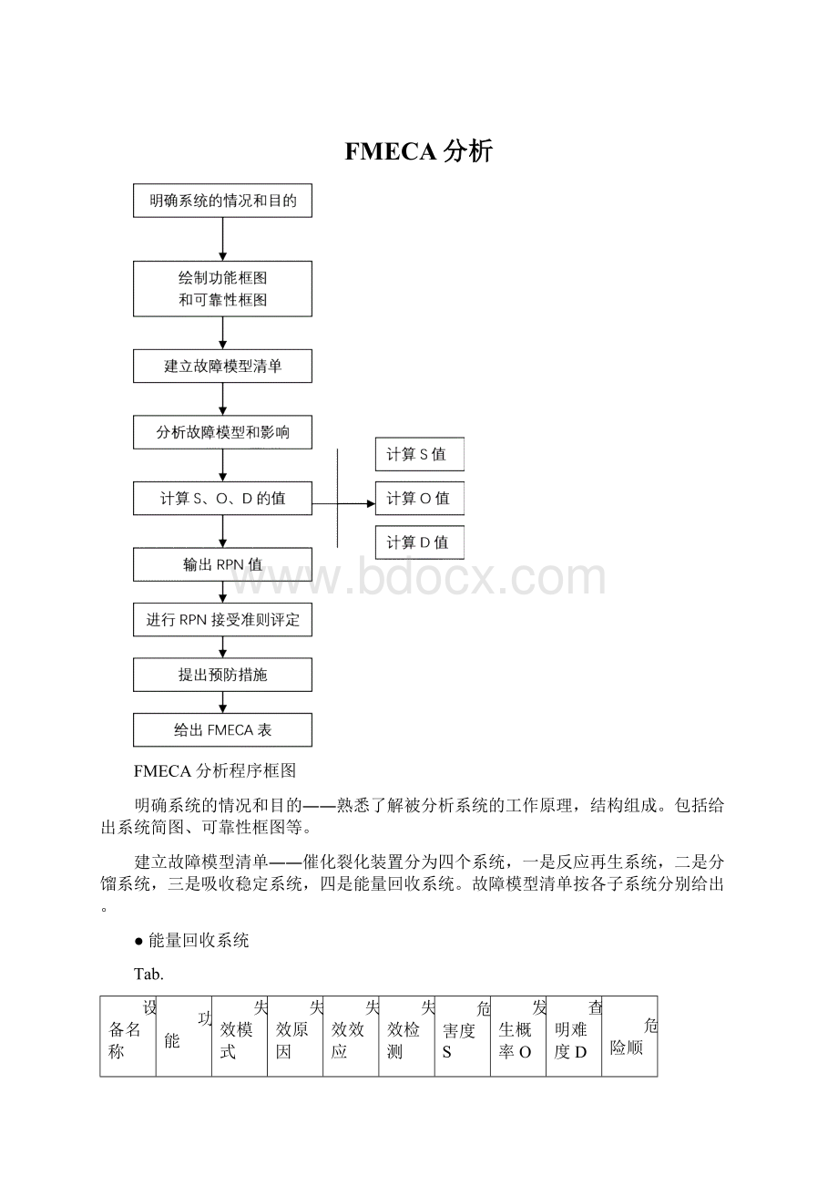 FMECA分析.docx