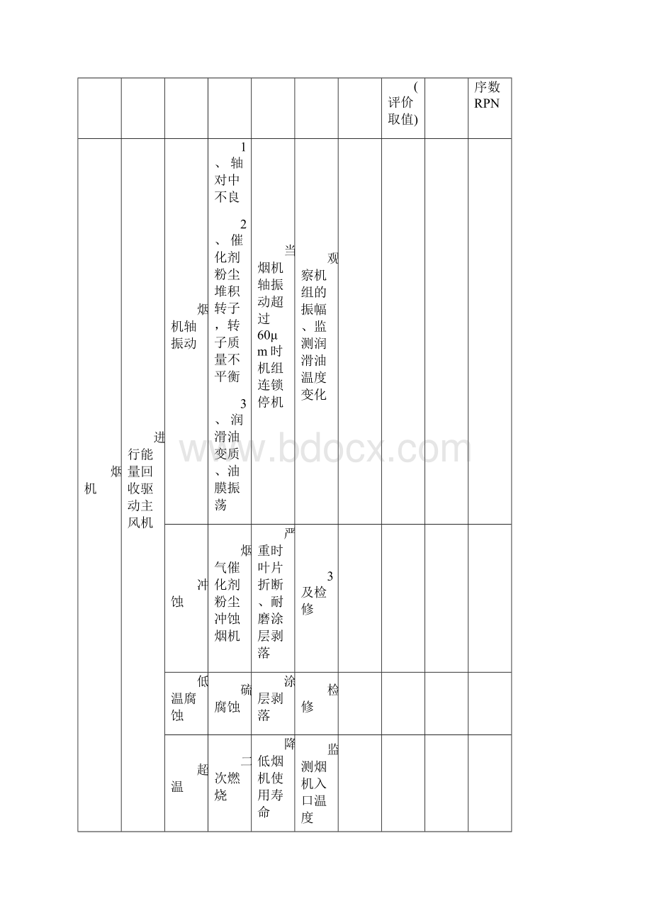 FMECA分析.docx_第2页