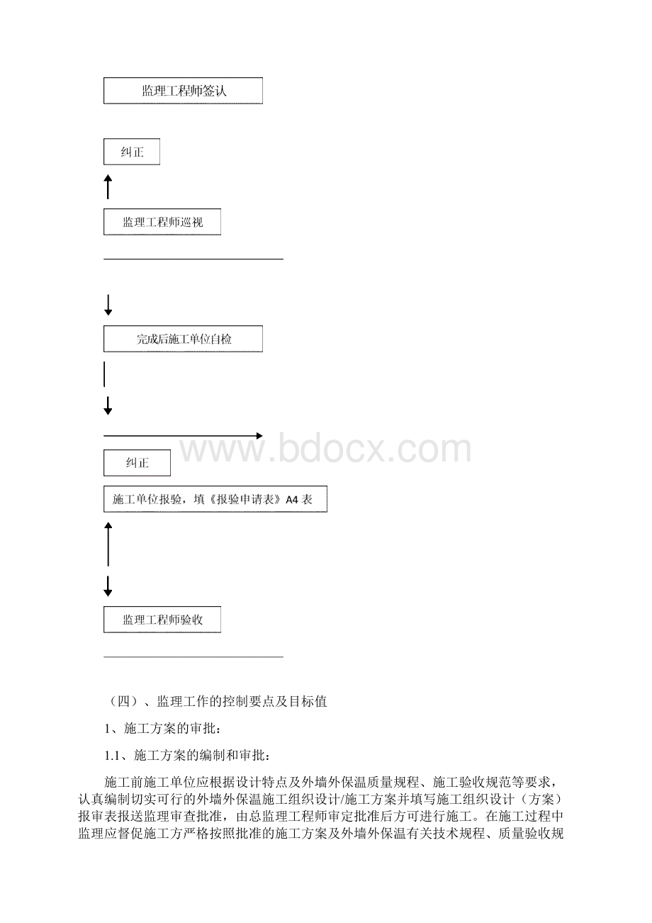 江苏省节能保温监理细则.docx_第3页