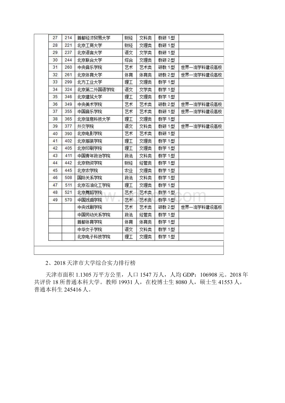 武书连中国758所大学综合实力各省排行榜.docx_第3页