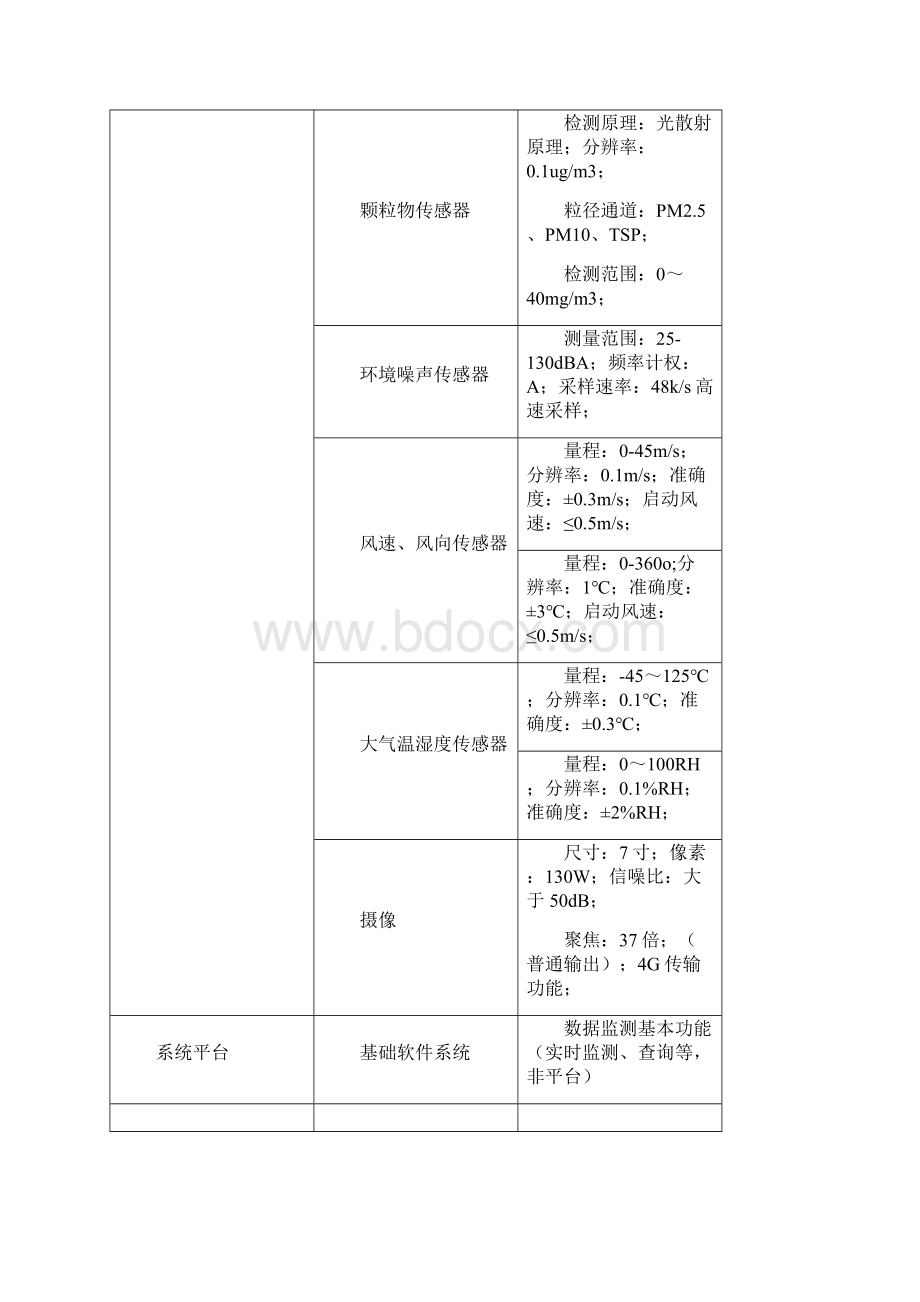 ZWINYC06扬尘在线监测产品说明书Word文件下载.docx_第3页