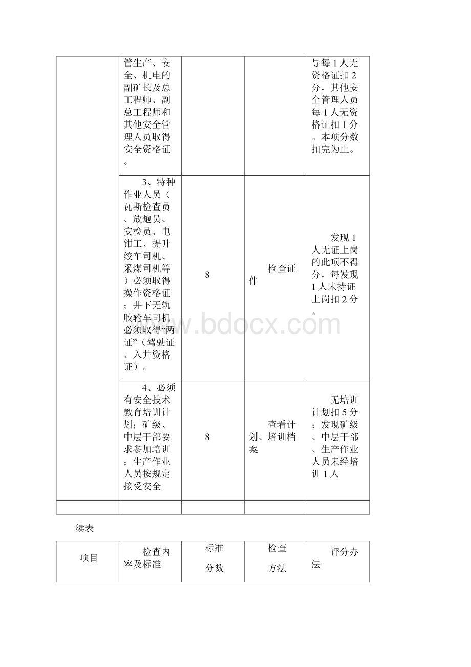 安全管理文档格式.docx_第2页