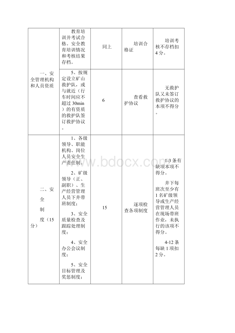 安全管理文档格式.docx_第3页