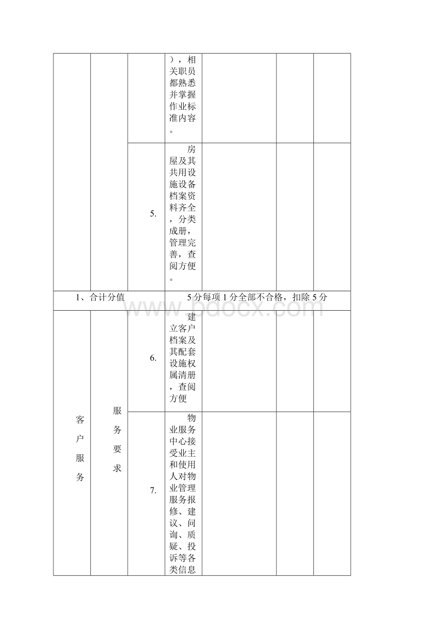 物业服务质量标准考核评分表Word格式文档下载.docx_第2页