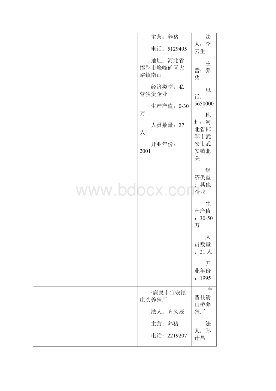 山西省养猪场统计表.docx_第3页