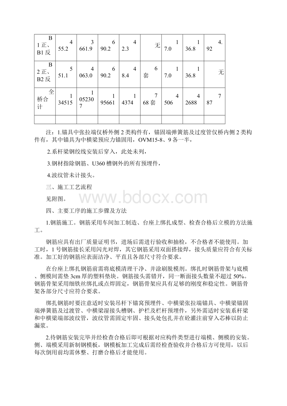 郑州二桥系杆梁预制施工工艺.docx_第2页