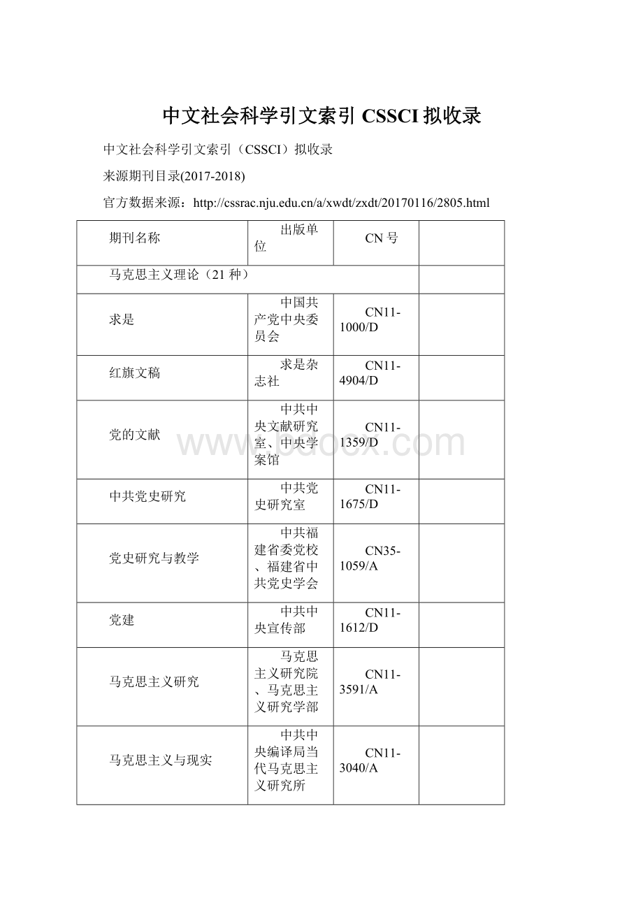 中文社会科学引文索引CSSCI拟收录文档格式.docx_第1页