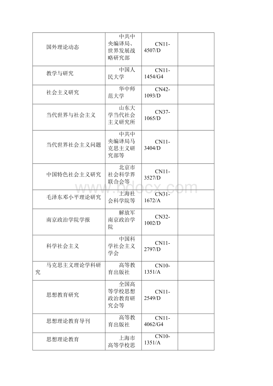 中文社会科学引文索引CSSCI拟收录.docx_第2页