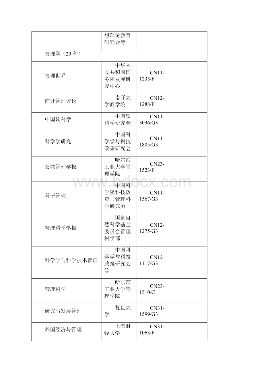 中文社会科学引文索引CSSCI拟收录.docx_第3页