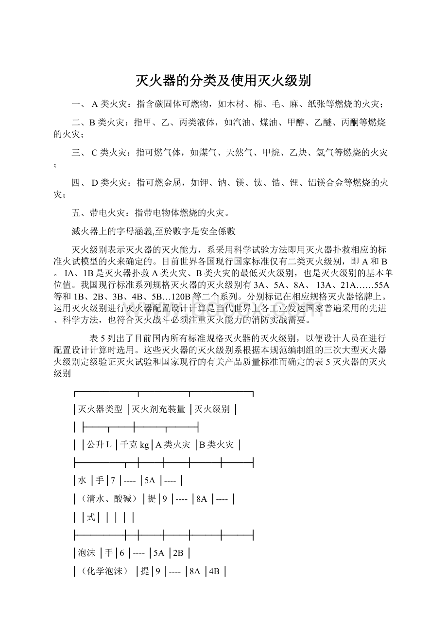 灭火器的分类及使用灭火级别Word文件下载.docx