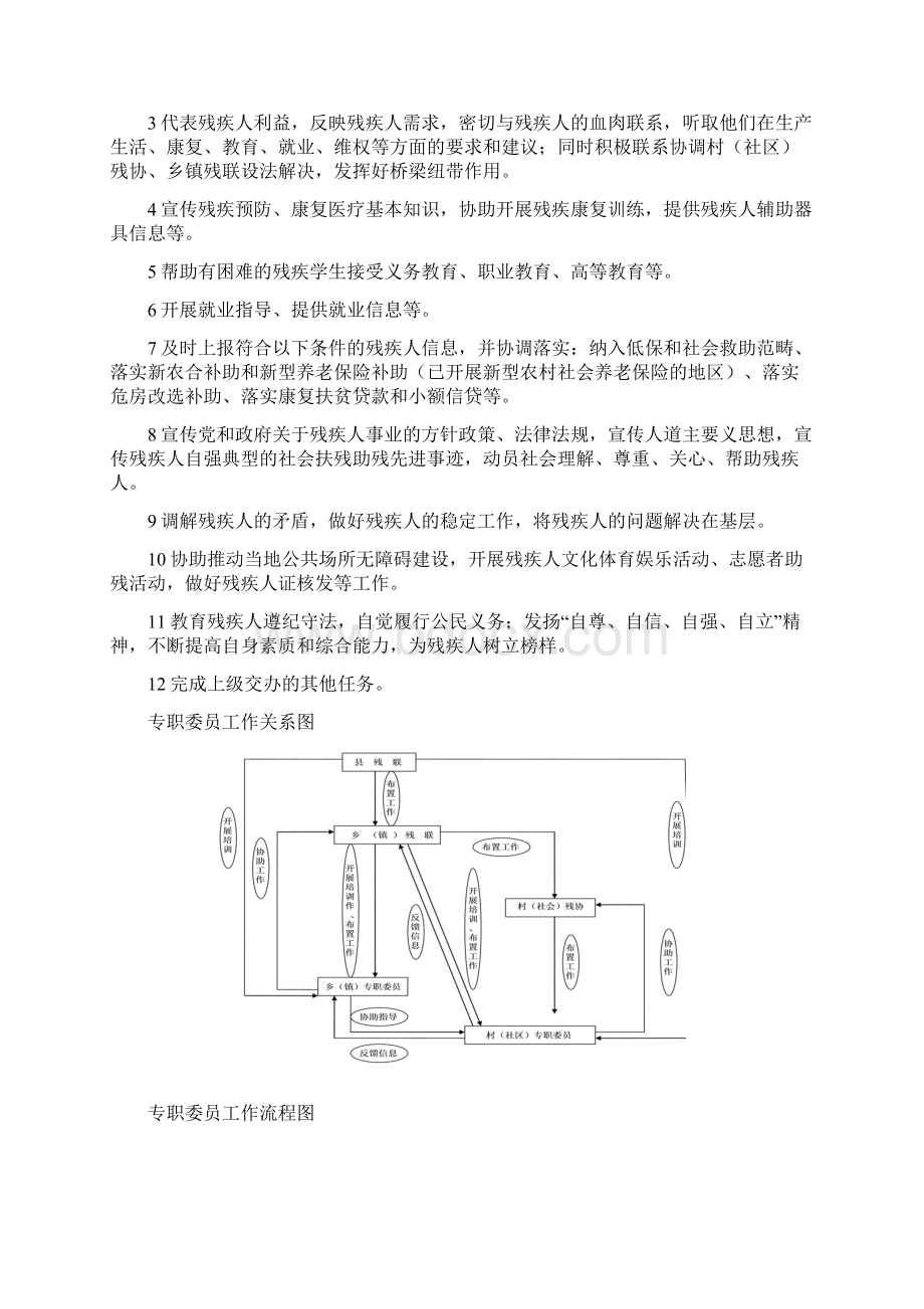 基层残疾人专职委员表册.docx_第2页