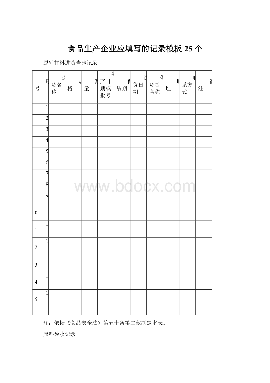 食品生产企业应填写的记录模板25个文档格式.docx