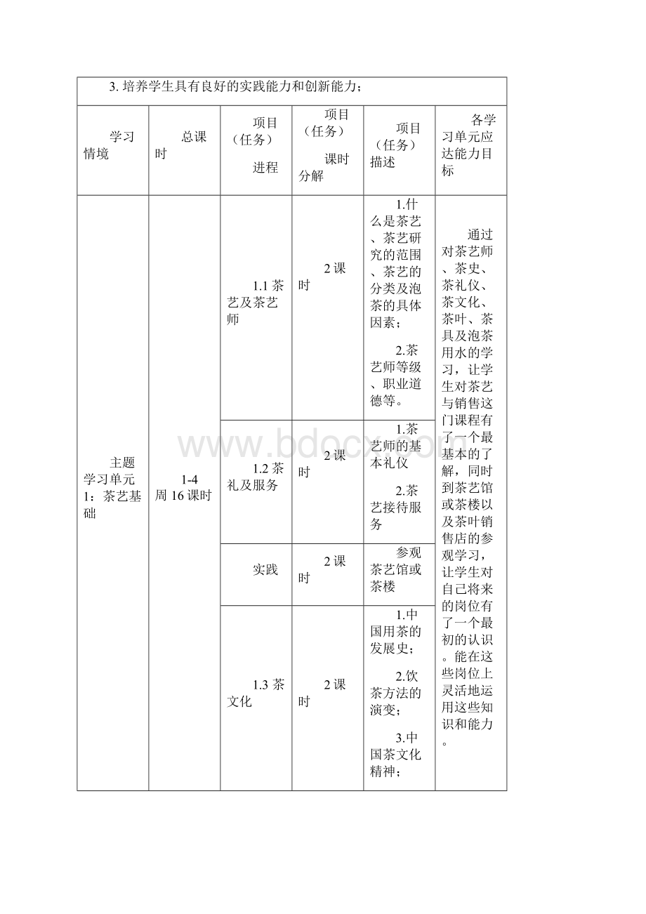 茶艺电子教案.docx_第2页