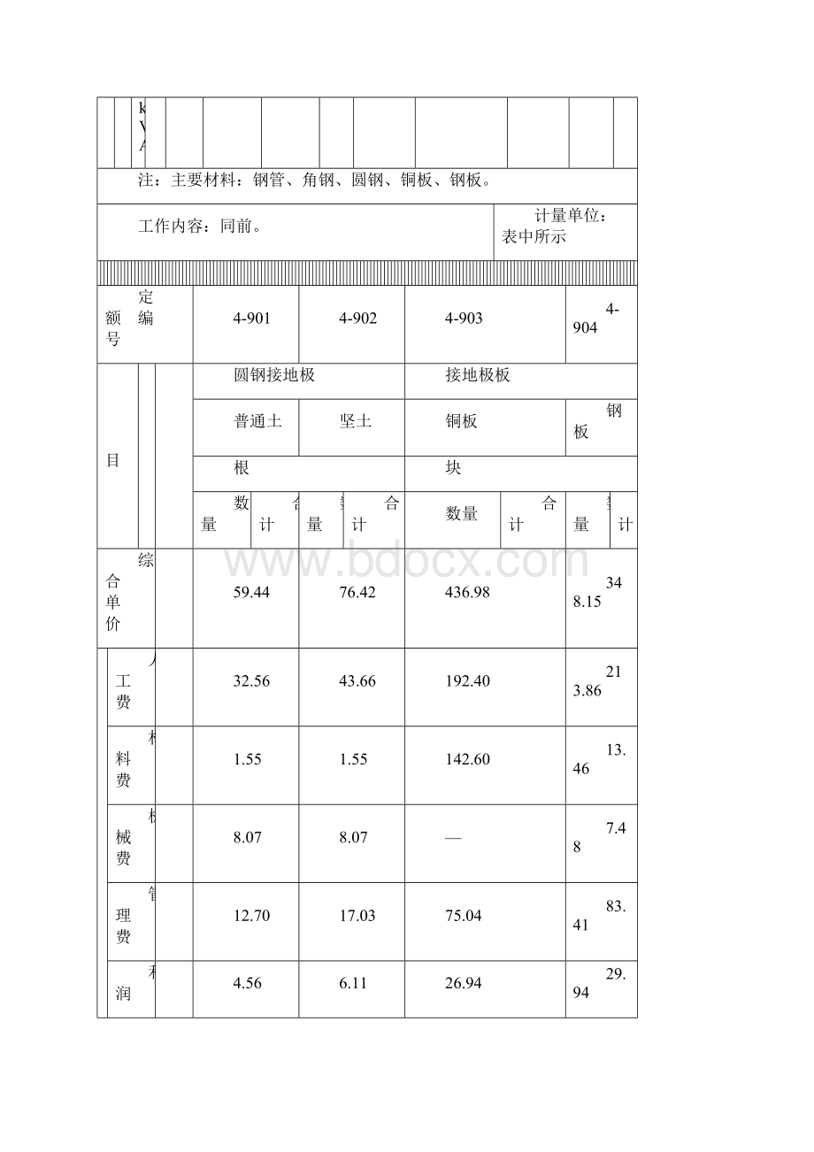 第九章防雷及接地装置定额.docx_第3页