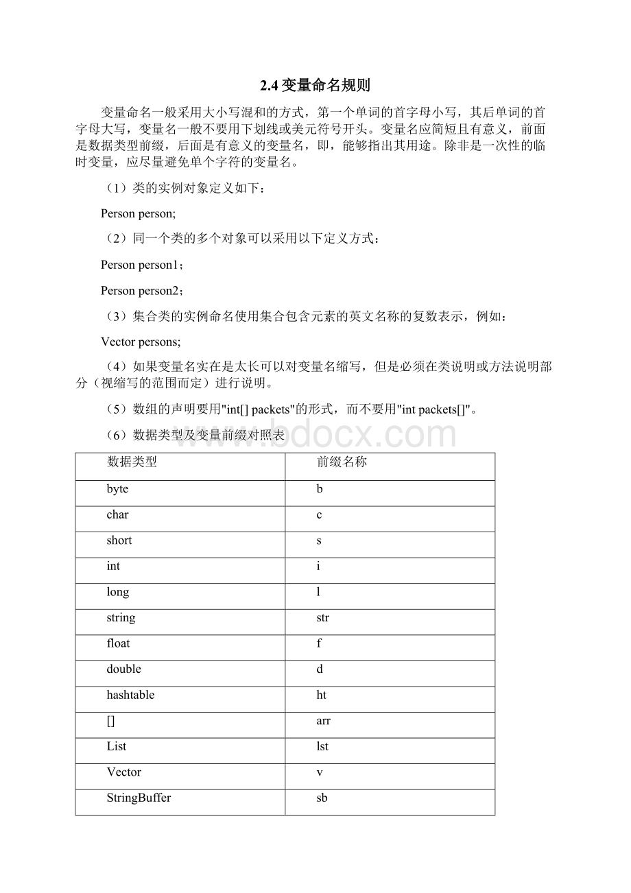 JAVA编码规范Word下载.docx_第3页