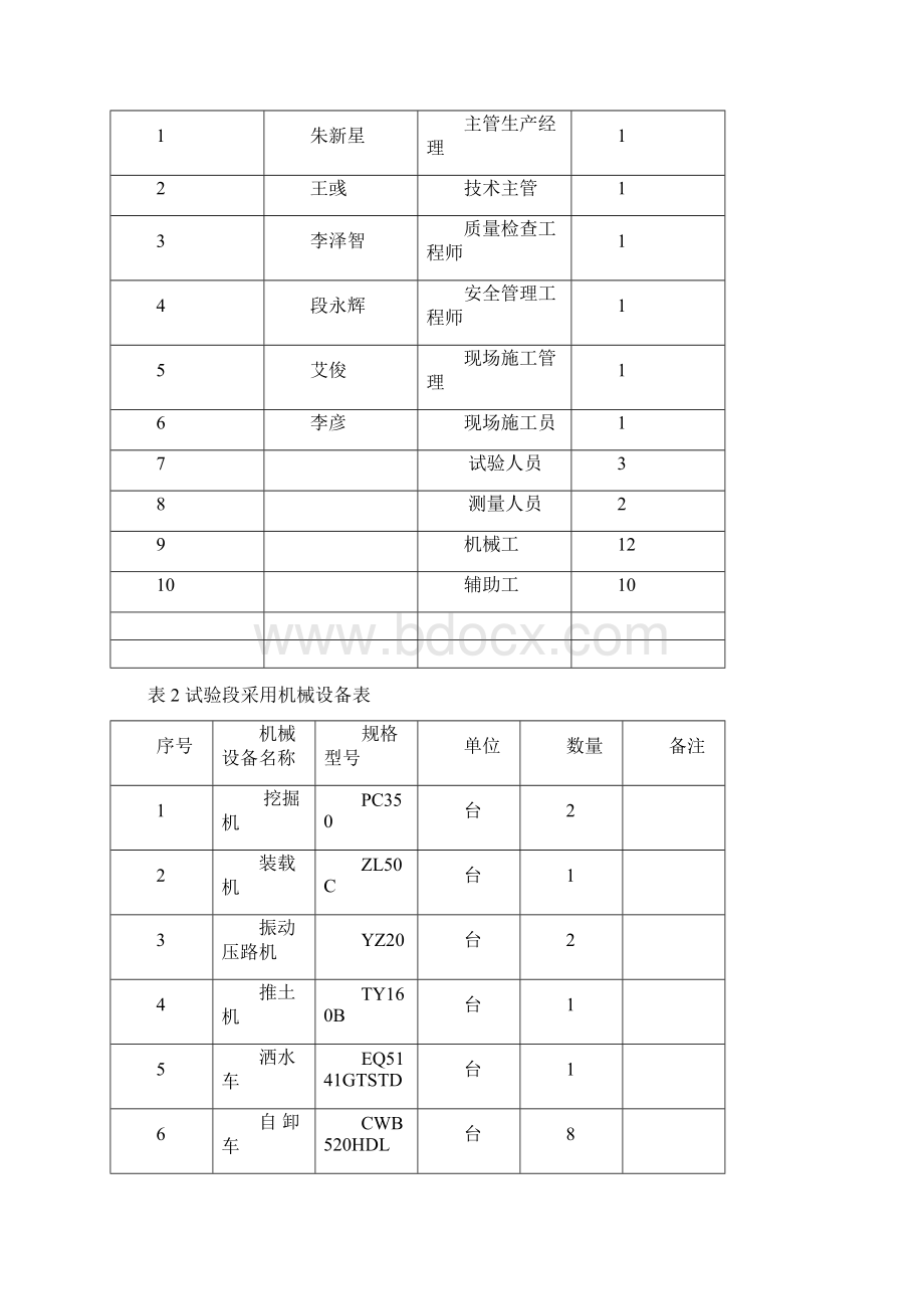 填石路基试验段完整版.docx_第2页