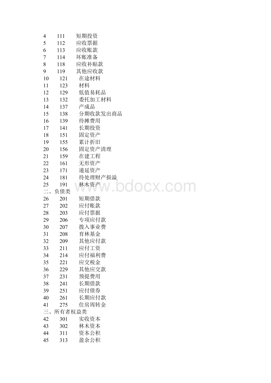 国有林场与苗圃会计制度Word文档格式.docx_第2页