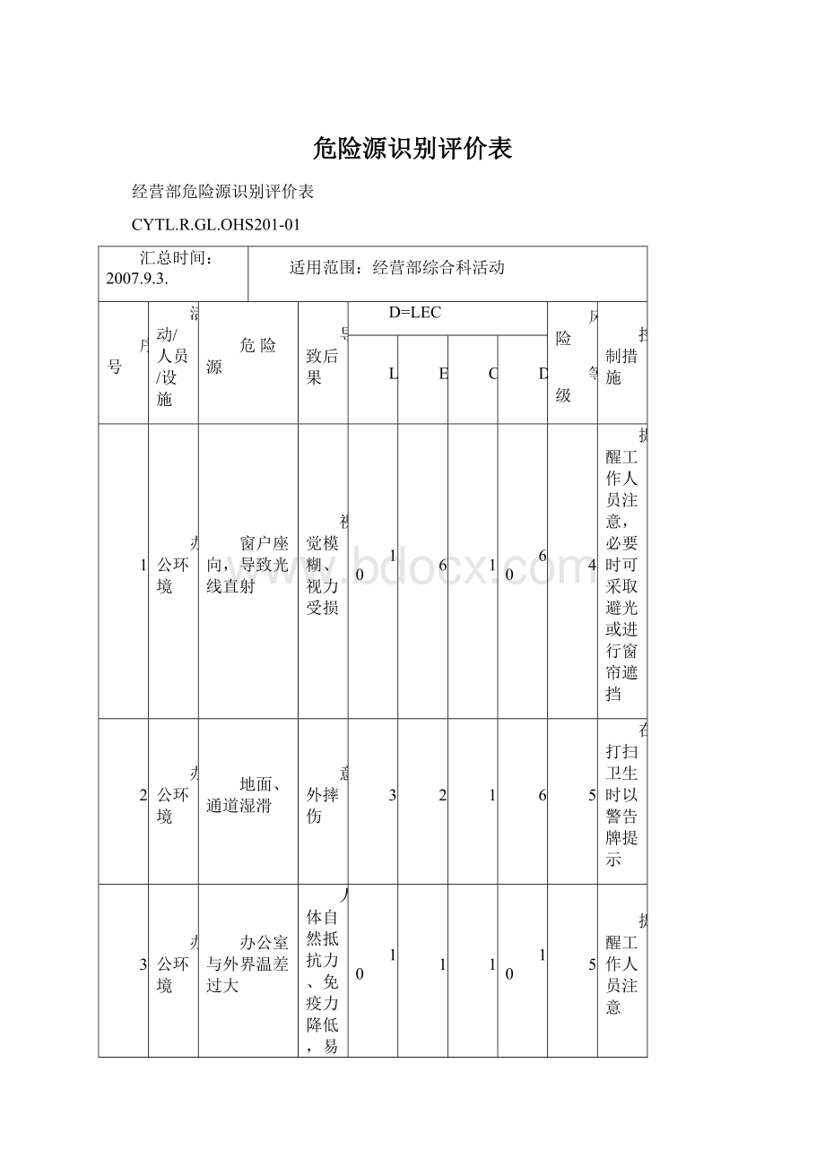 危险源识别评价表.docx_第1页