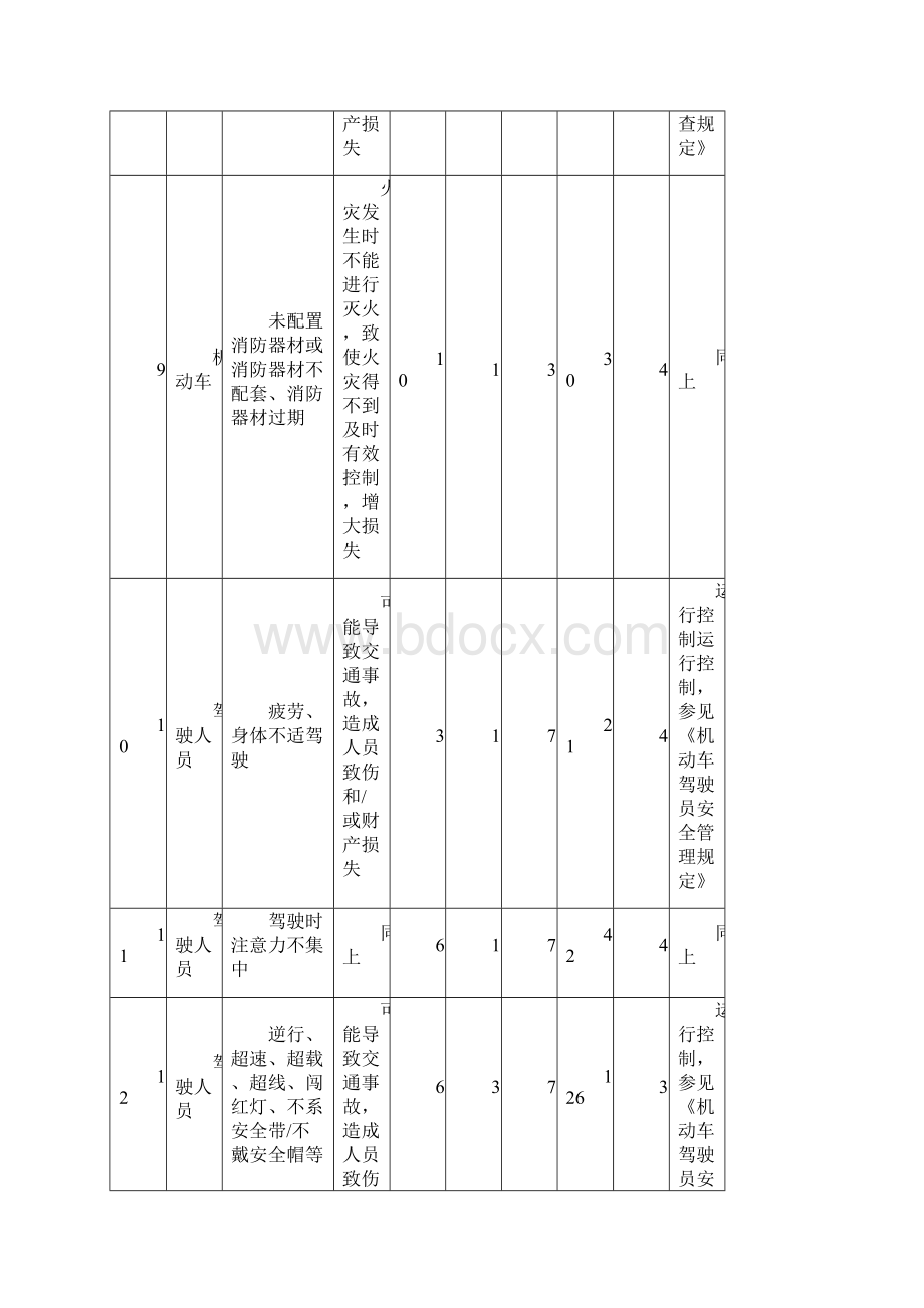 危险源识别评价表.docx_第3页