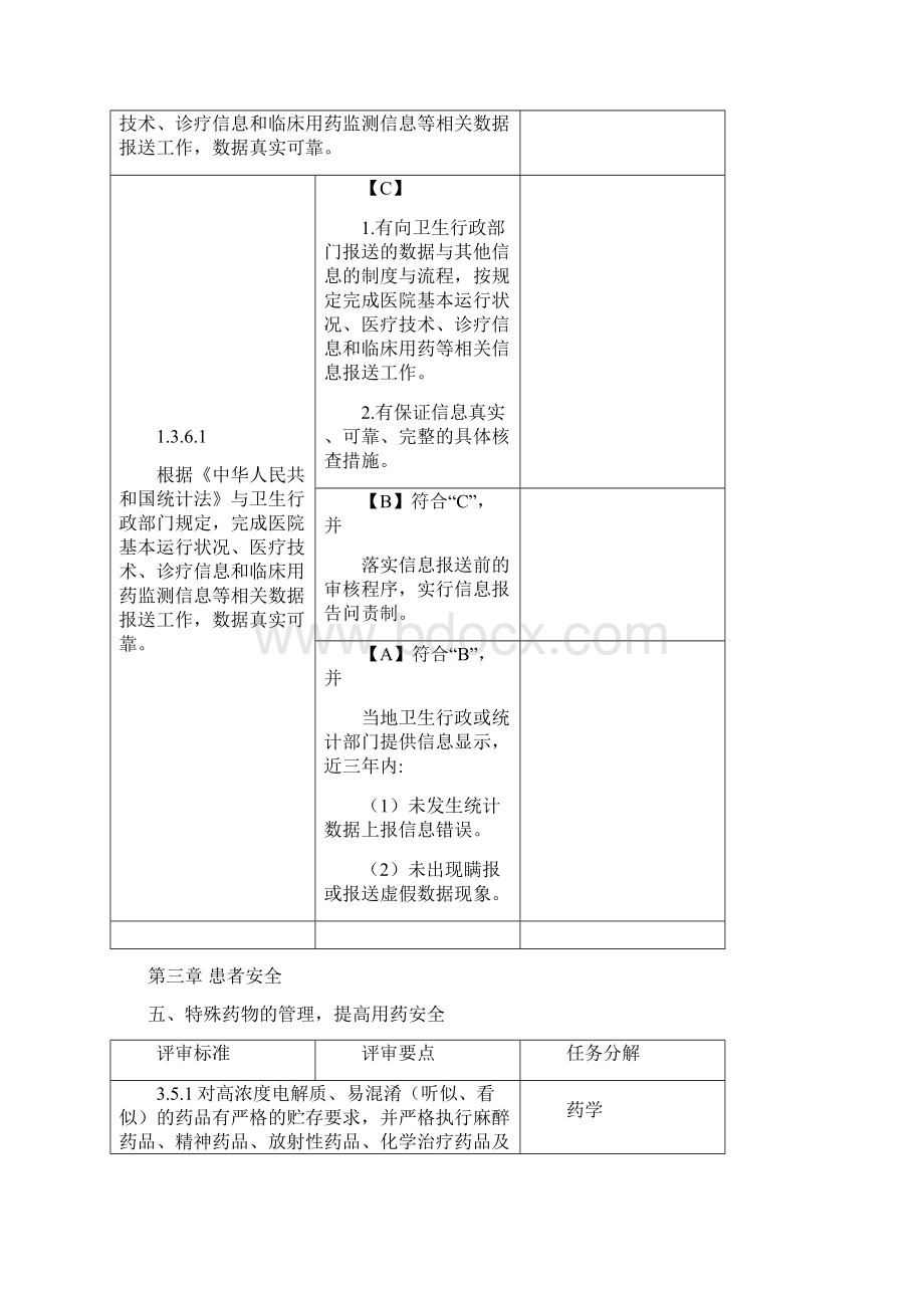 医院三甲标准任务分解 药学部Word文件下载.docx_第3页