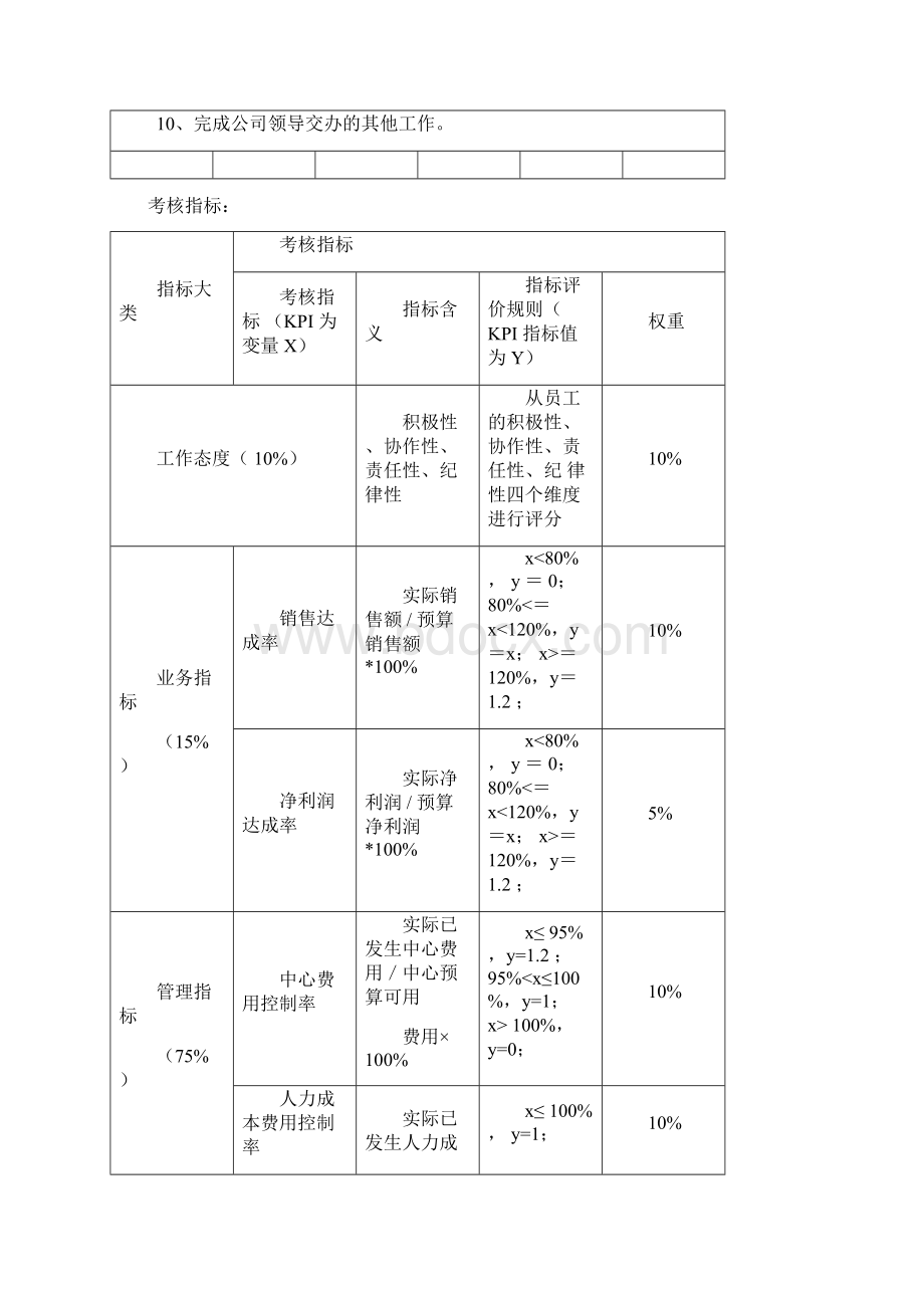 人力资源中心薪酬绩效考核一览表解析Word文档格式.docx_第2页