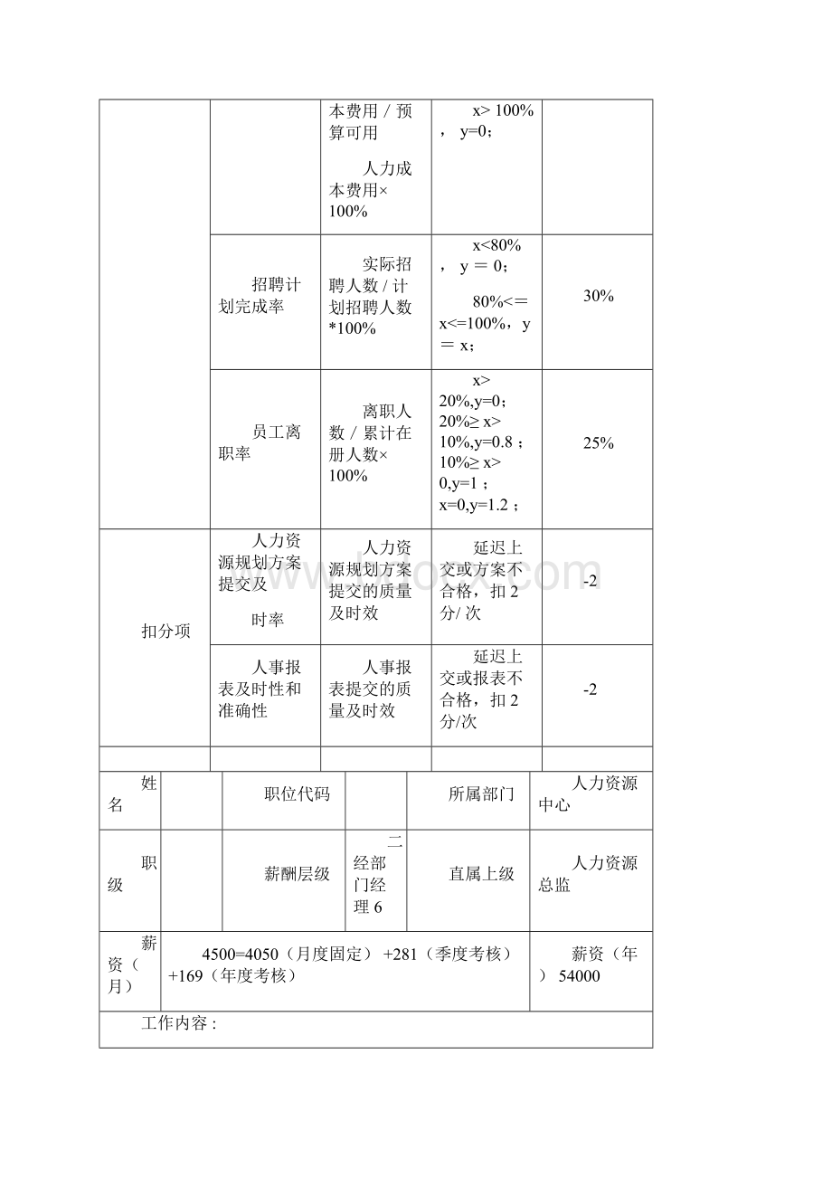 人力资源中心薪酬绩效考核一览表解析Word文档格式.docx_第3页