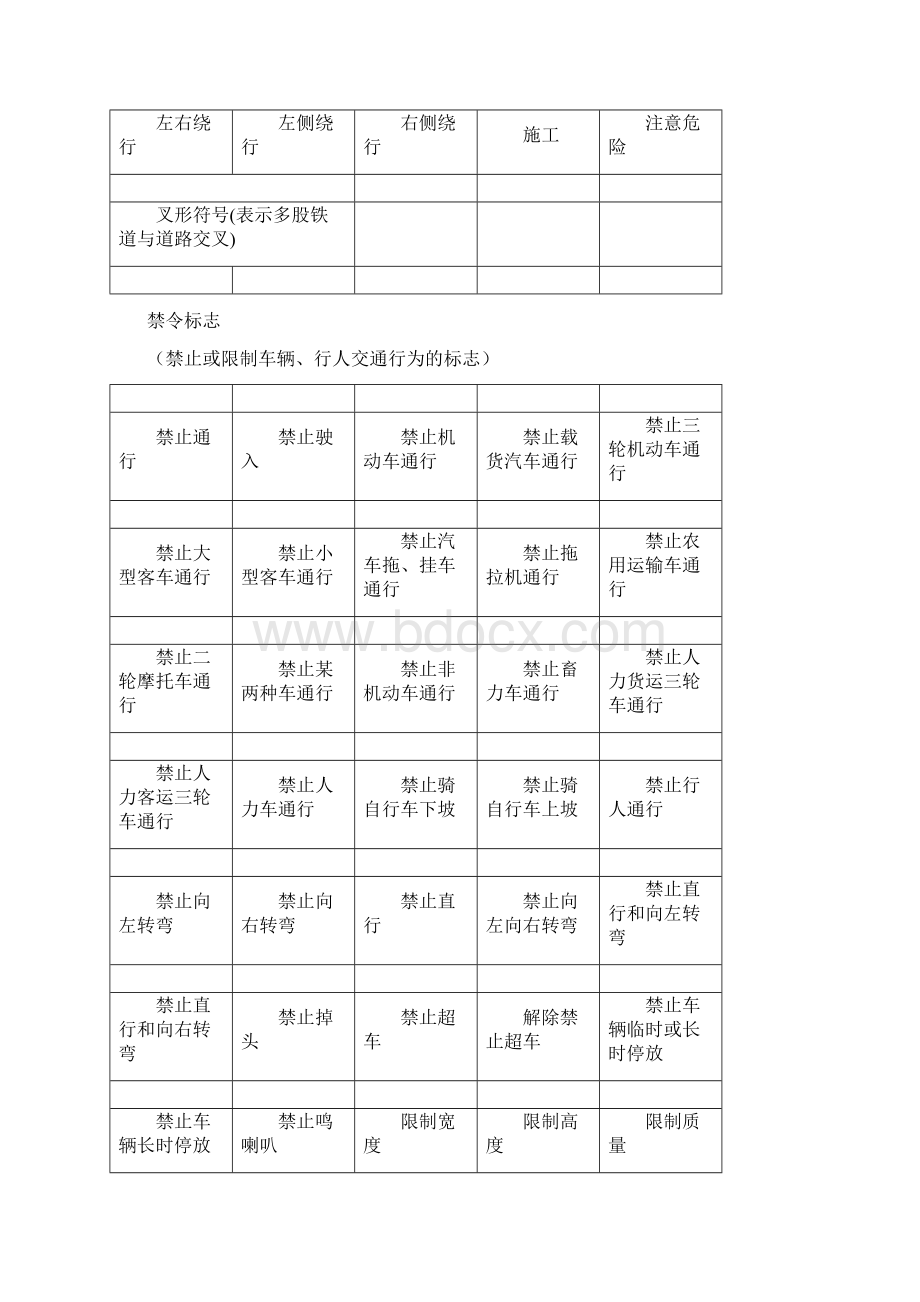 驾考交通标志大全版.docx_第2页