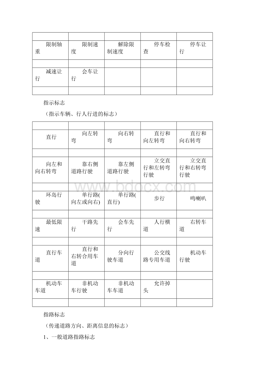 驾考交通标志大全版.docx_第3页