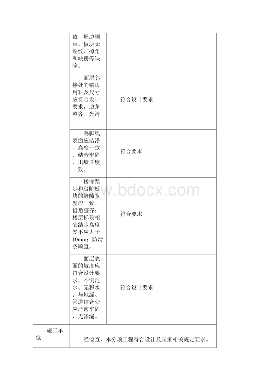 装修隐蔽工程验收记录表范例.docx_第2页