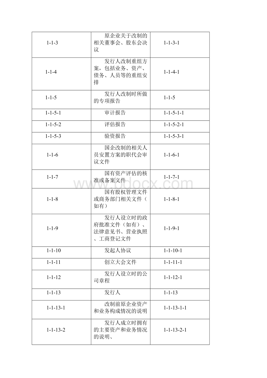 券商保荐业务工作底稿指引Word文件下载.docx_第3页