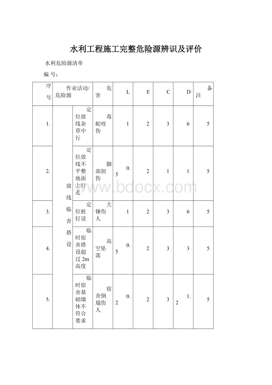 水利工程施工完整危险源辨识及评价.docx