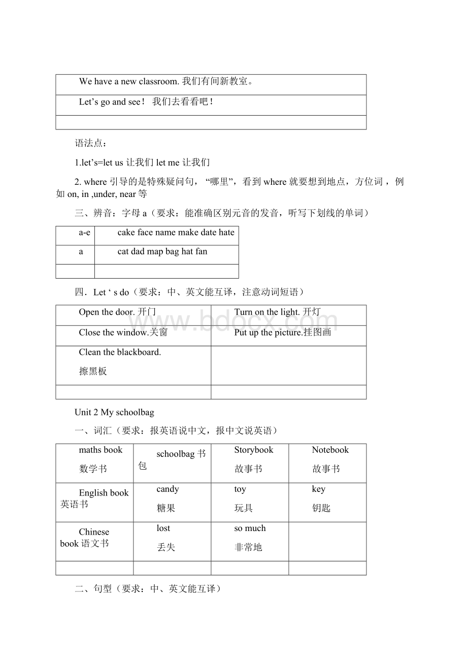 Pep四年级英语上册知识点归纳.docx_第2页