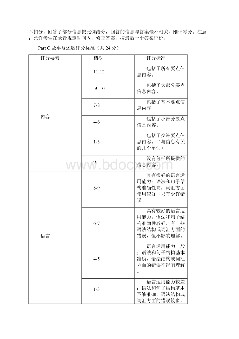 广州市英语听说模拟测验考试评分标准Word文档格式.docx_第3页