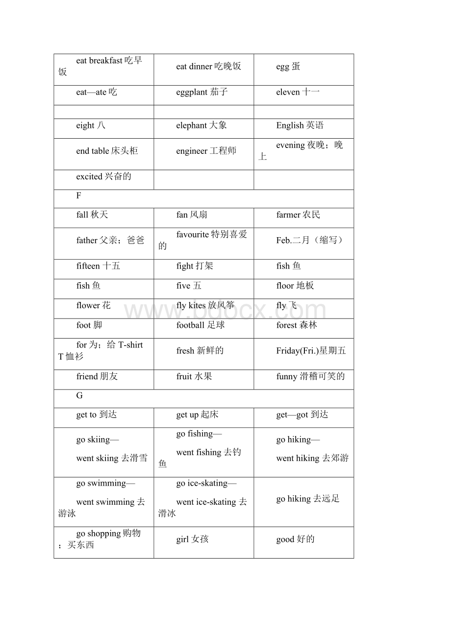 小学英语单词表按字母顺序教学文稿.docx_第3页