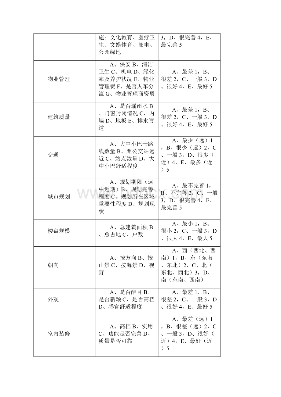 房地产楼盘权重定价方法表完整Word格式文档下载.docx_第3页