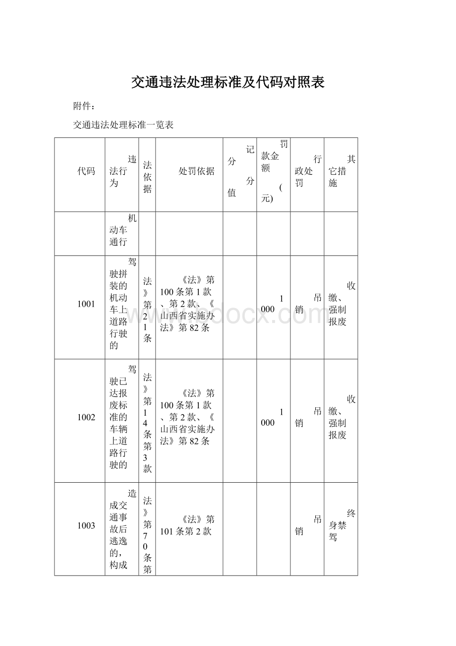 交通违法处理标准及代码对照表Word文件下载.docx_第1页