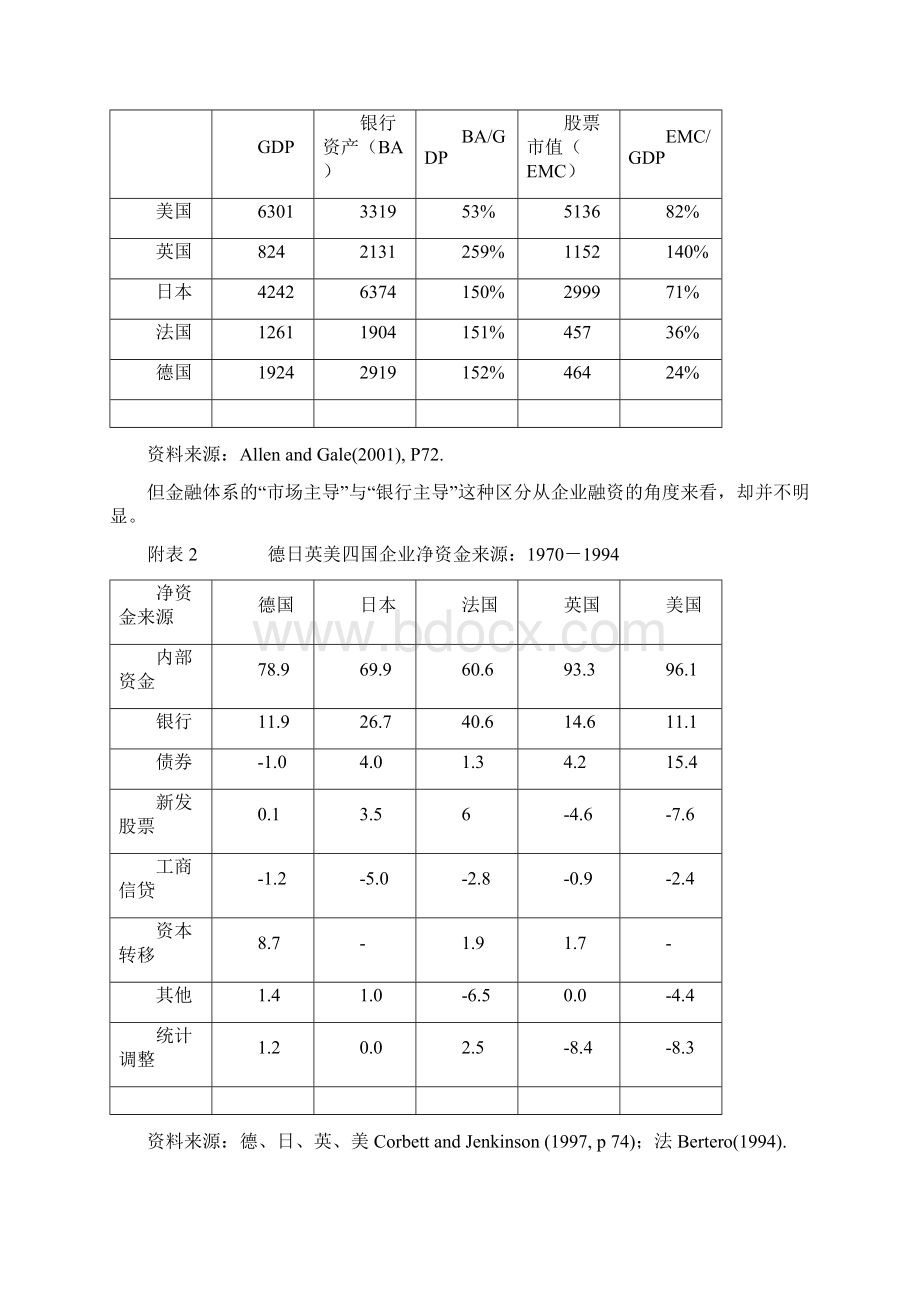 金融学的现实与未来.docx_第3页