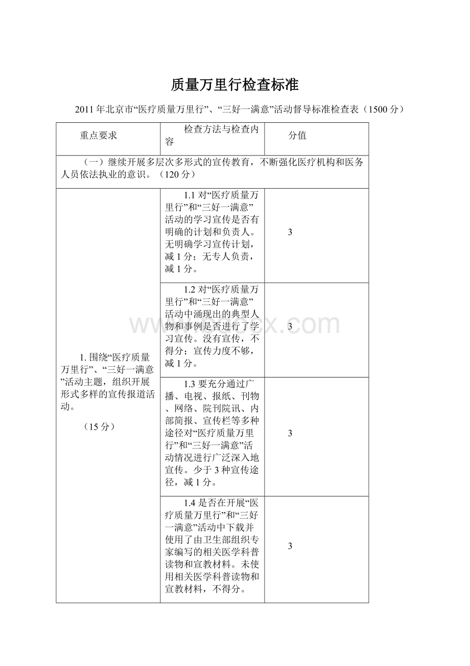 质量万里行检查标准.docx_第1页