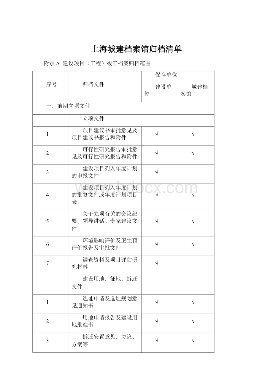 上海城建档案馆归档清单Word文档格式.docx_第1页