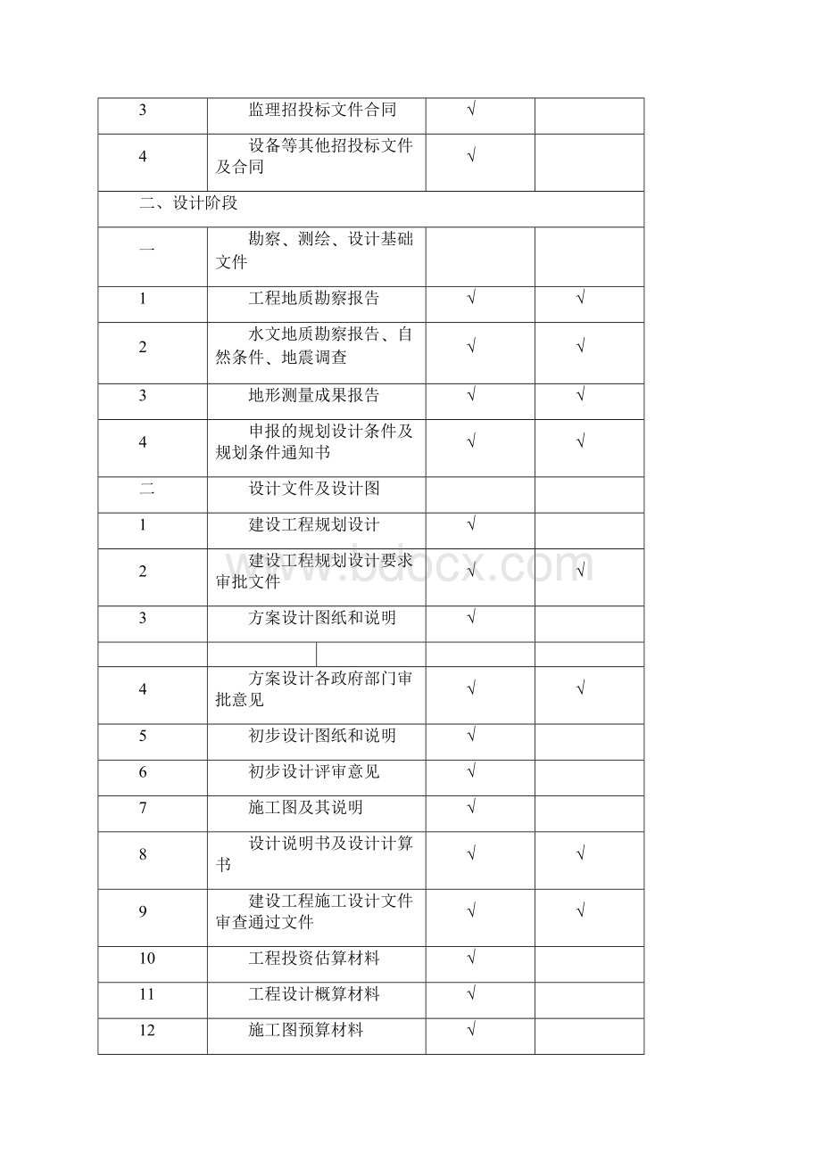 上海城建档案馆归档清单Word文档格式.docx_第3页