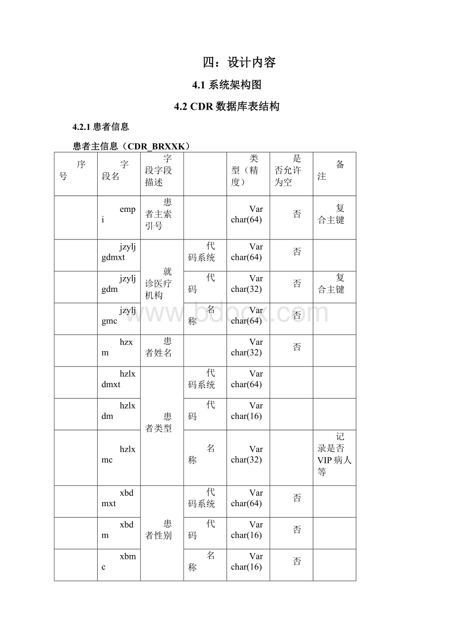 CDR解决方案.docx_第2页