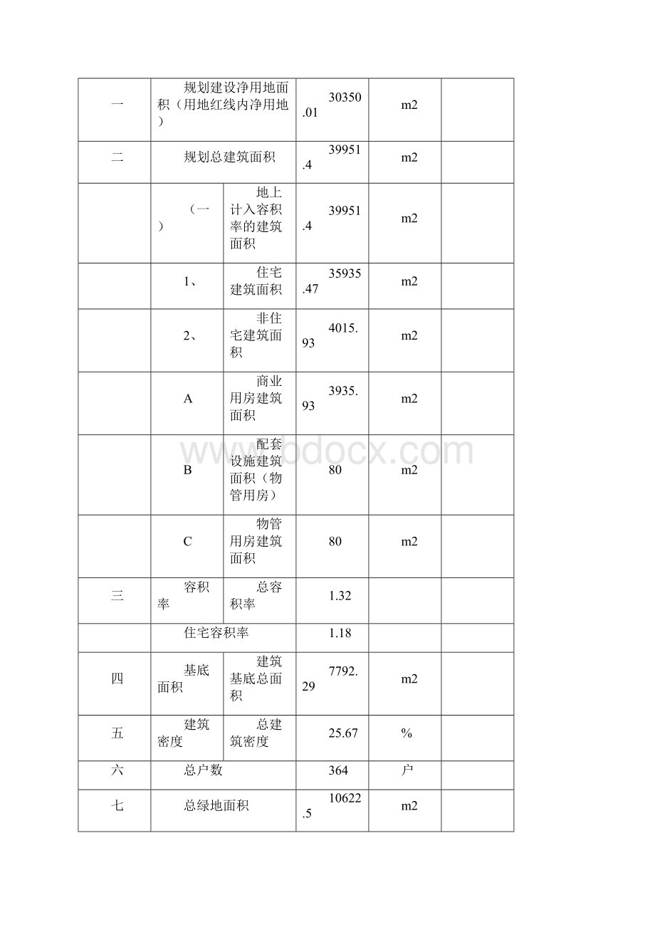 XXX安置房建设项目可行性研究报告.docx_第3页