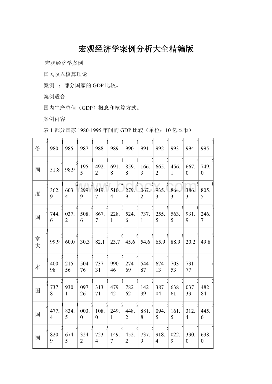 宏观经济学案例分析大全精编版Word格式.docx_第1页