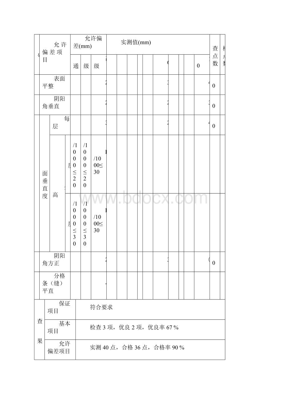 一般抹灰分项工程质量检验评定表 建 11.docx_第3页