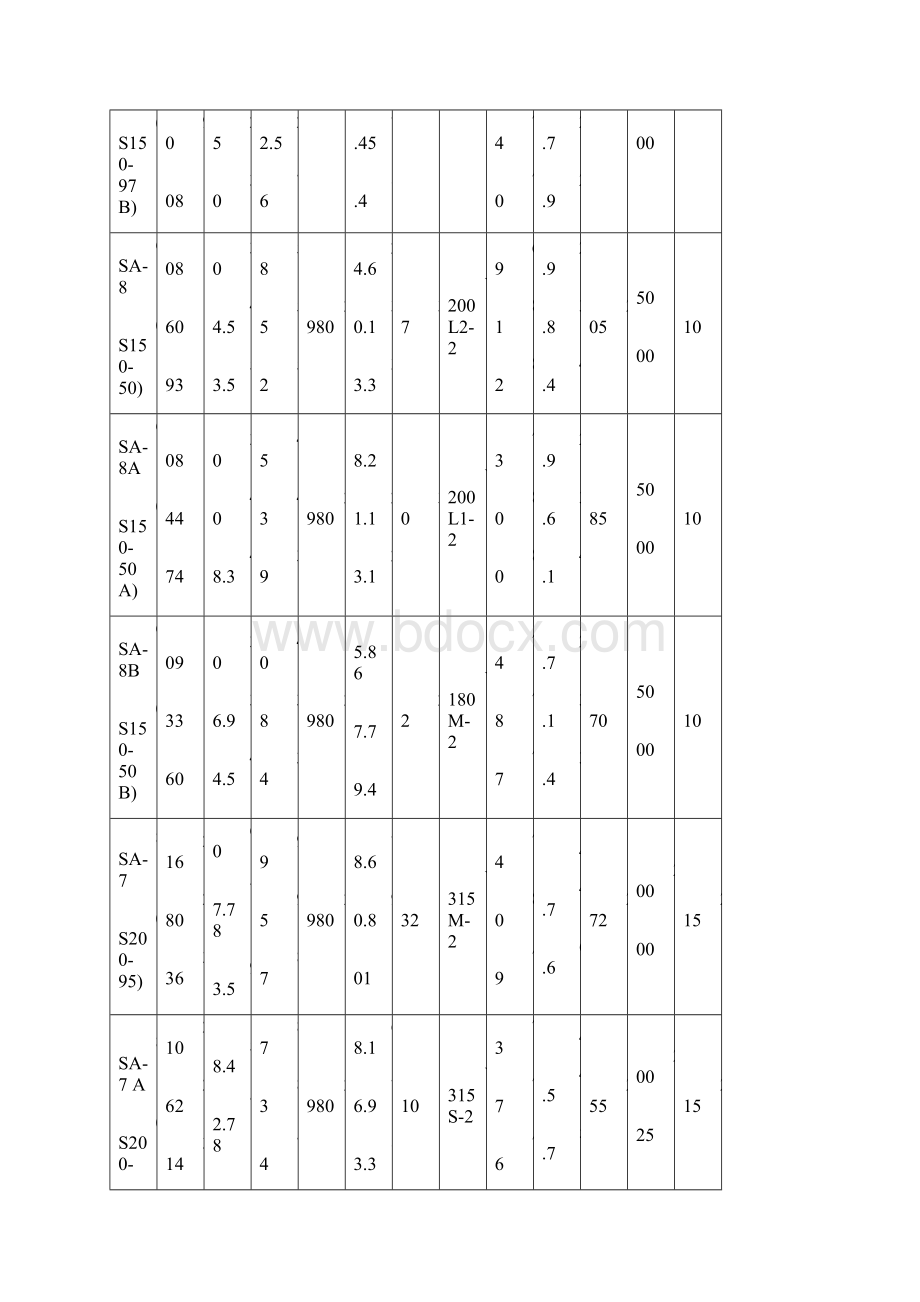 杭州SA型单级双吸中开离心泵价格SA型双吸中开泵型号结构参数三昌泵业Word文件下载.docx_第3页