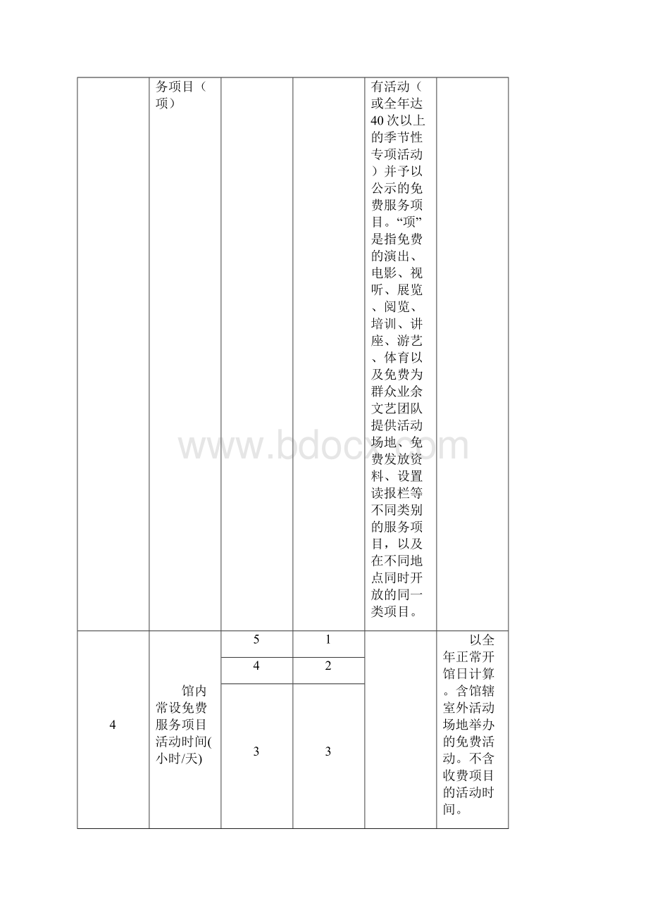 县级文化馆等级必备条件评估标准评估细则.docx_第2页