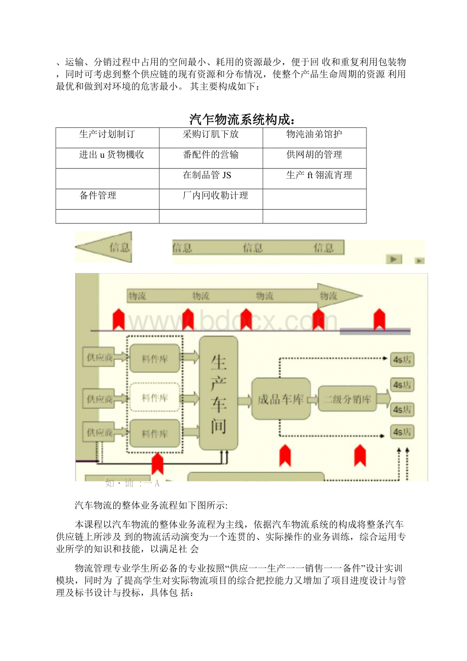 物流综合实训课程标准.docx_第2页